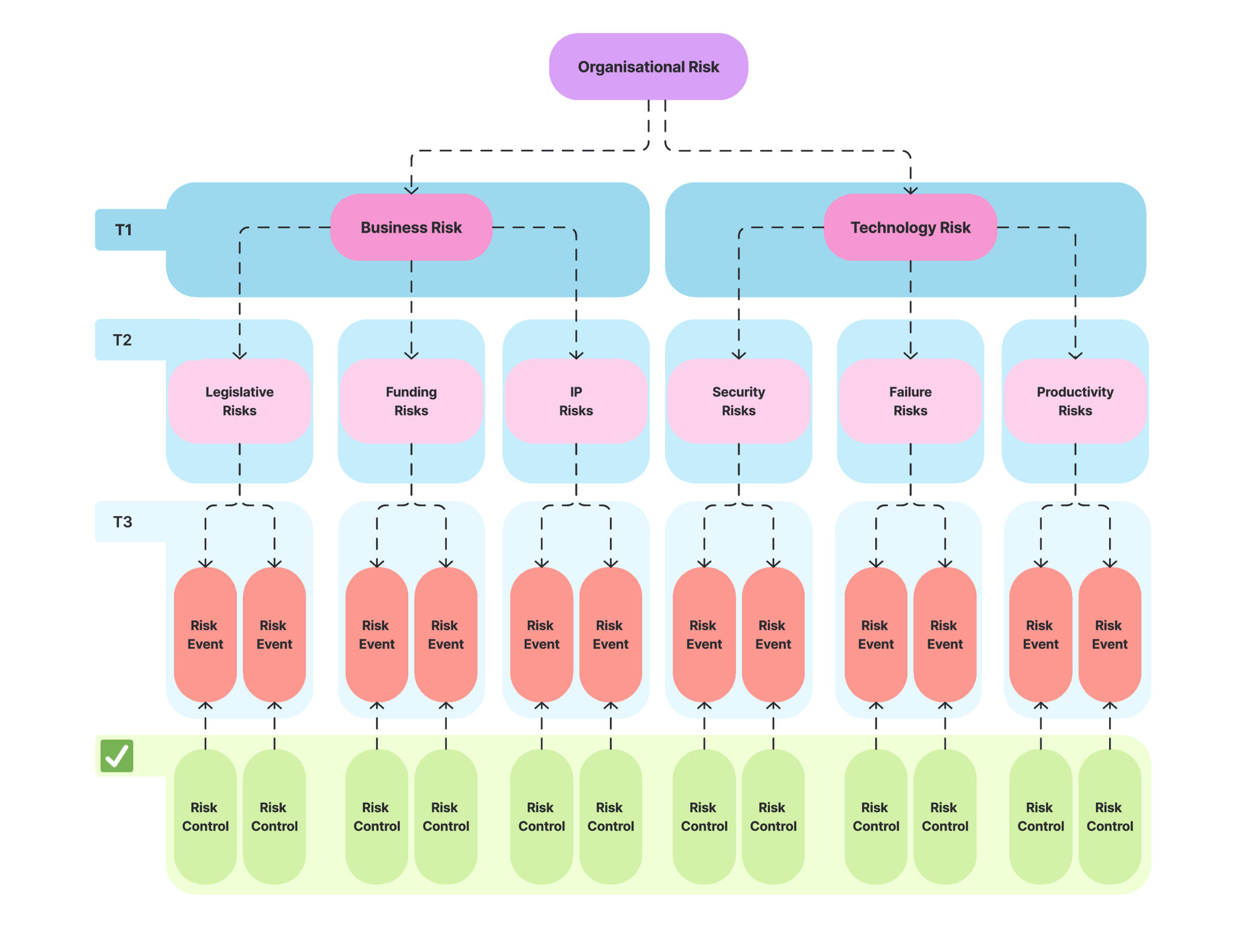 3TR Risk Framework Risk Framework by Alex Harriman