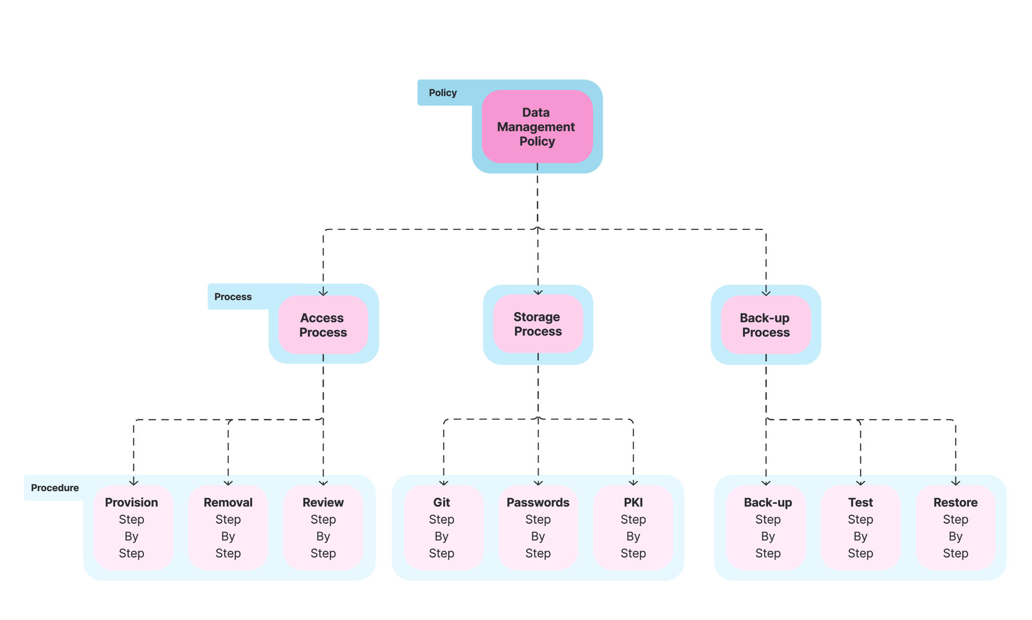 PPP Example Documentation Framework by Alex Harriman